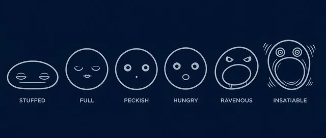 Dark navy sheet of six line-drawn faces forming a difficulty scale labeled stuffed, full, peckish, hungry, ravenous, insatiable