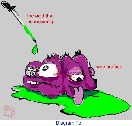Hand-drawn cartoon of a purple multi-headed beast labeled wee crufties melting under an eyedropper of acid labeled msconfig
